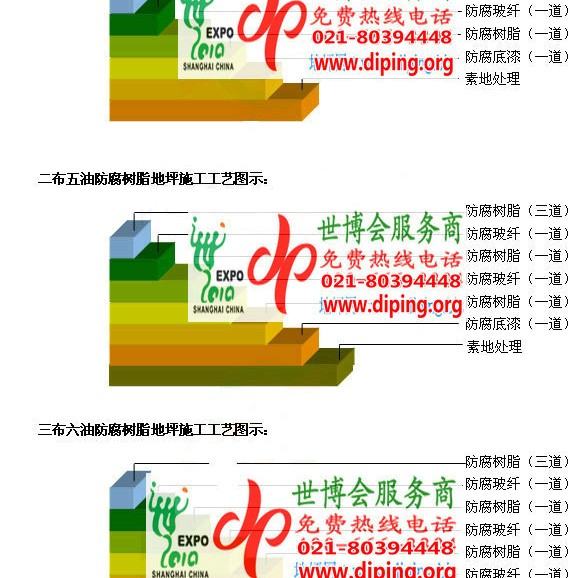 林州FRP玻璃钢防腐地坪产品图3