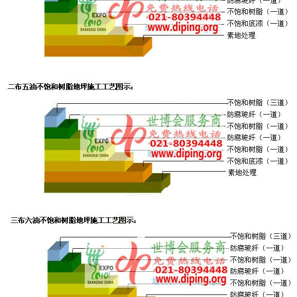 林州不饱和树脂地坪，不饱和树脂防腐地坪,防腐蚀地坪施工厂家产品图2