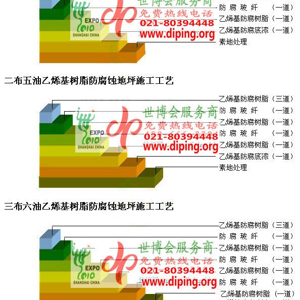林州乙烯基防腐蚀地坪,乙烯基酯地坪,乙烯基酯防腐蚀地坪,乙烯基重防腐蚀地坪,乙烯基重防腐地坪,乙烯基重防腐自流平地坪产品图2